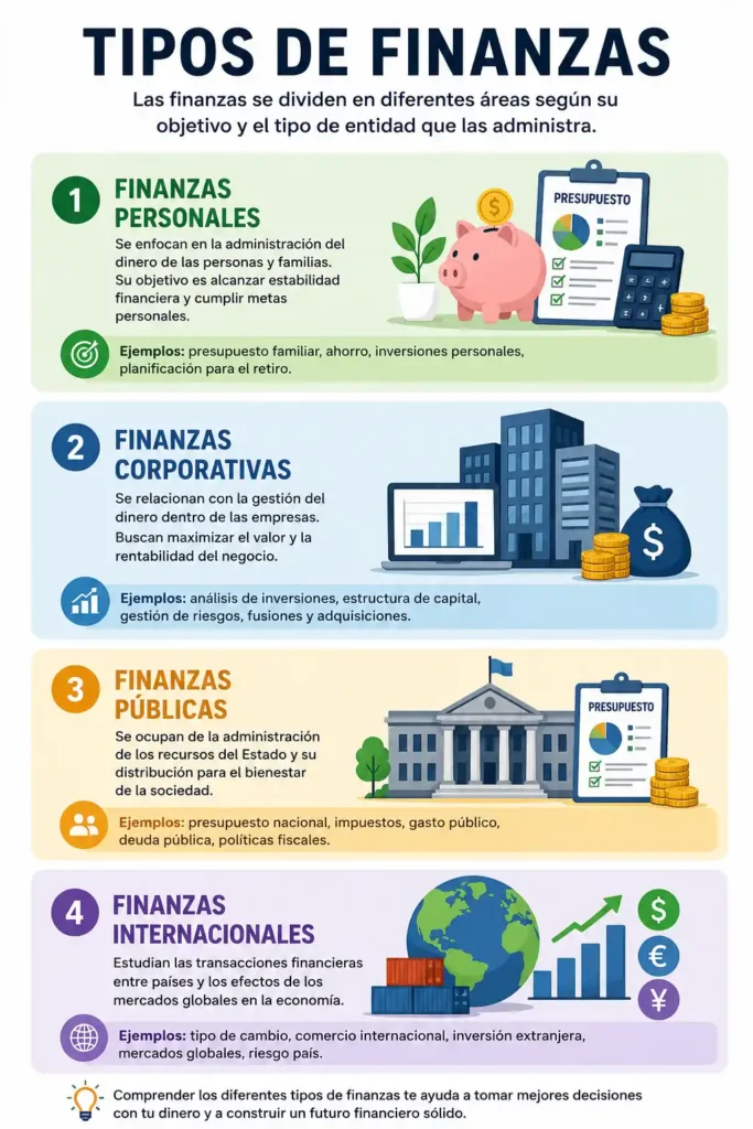 Pasos para mejorar las finanzas personales
