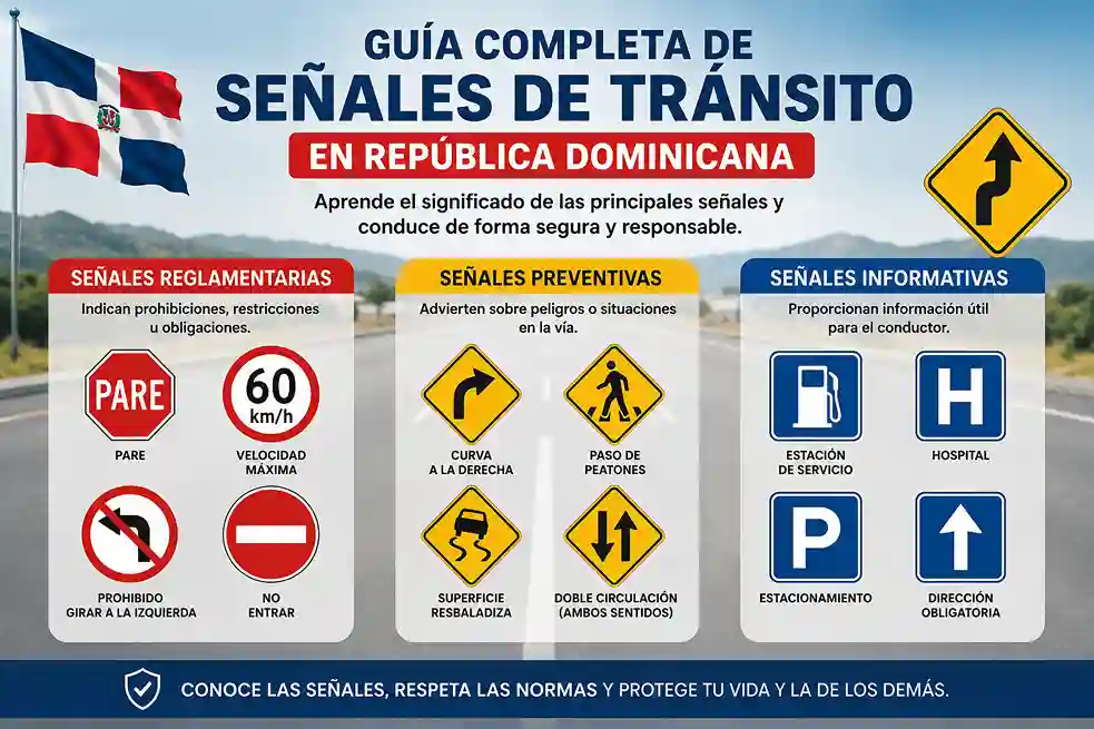 Señales de Tránsito y su Significado Completo (Guía Vial 2026)